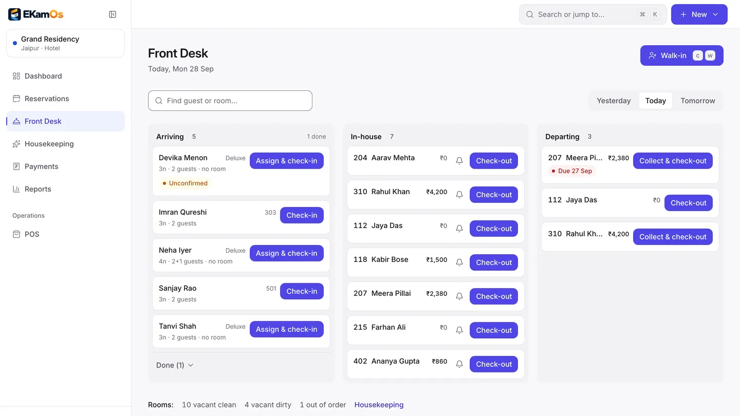 The EkamOS front desk board showing arriving, in-house and departing guests (sample data)