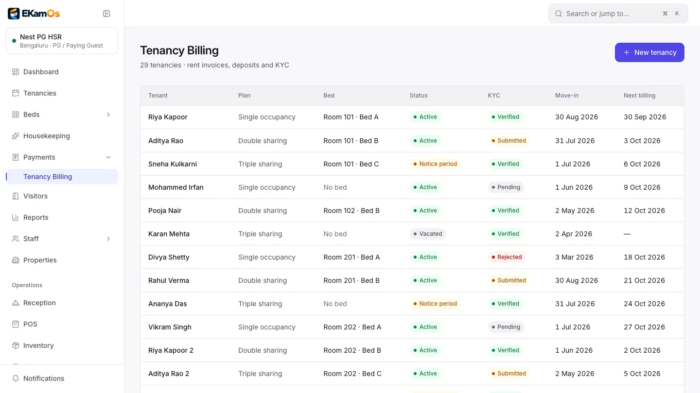 The EkamOS tenancy billing list with plan, bed, status and document columns (sample data)